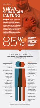 Pada peringkat awal, projek ini melibatkan sembilan buah hospital dan klinik kesihatan sekitarnya di enam buah negeri dan akan diperkembangkan dari masa ke semasa. Kenali Gejala Dini Serangan Jantung Saat Bepergian Ilmu Dan Teknologi Koran Tempo Co