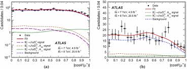 Gonna stand my ground and i won't back down. Study Of The Equation And Equation Decays With The Atlas Detector Springerlink