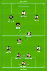 Cianorte played against santos in 2 matches this season. Mw1gkx4qtg0uum