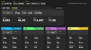 Its main purpose it to provide any user with the stats of any fortnite player with an image depicting their main stats. Fortnite Tracker On Twitter We Ve Updated Our Statsv2 Environment Again We Now Have Competitive Stats Stats From Popup Events As Well As Full Detailed Ltm Stats Check It Out And Please Give