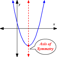 See full list on wikihow.com Axis Of Symmetry Of A Parabola