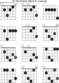 open d guitar chords accomplice music