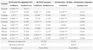 Do you need one if you have a family to pay for? Operation Car Wash Impacts On The Executives Liability Insurance Market