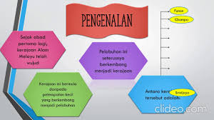 Gelar ini adalah gelar bangsawan kerajaan inggris yang paling tinggi dibandingkan gelar bangsawan lainnya. Sejarah Tingkatan 2 Bab 1 2 Youtube