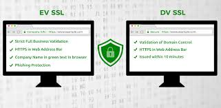 What S The Difference Between Ev Ssl And Dv Ssl Certificate Ssl Certificate Ssl Certificate Authority