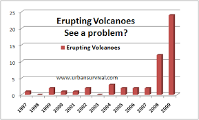 Extinction Geotectonics Of Dinosaurs Homo Saps