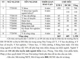 Nếu phát lại không bắt đầu ngay, hãy thử khởi động lại thiết bị của bạn. Ä'iá»ƒm San Xet Tuyá»ƒn TrÆ°á»ng Ä'áº¡i Há»c Y DÆ°á»£c Cáº§n ThÆ¡ NÄƒm 2019