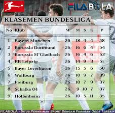 Berikut Klasemen Bundesliga Pekan Ke26 Di 2020 Borussia Dortmund Dortmund Pengikut
