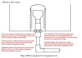 Affnan S Aquaponics Affnan S Valve A Detailed Explanations Of A Simple Item