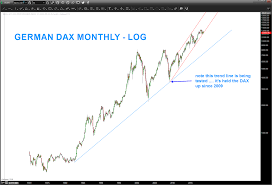 German Dax Is A Stock Market Correction In Motion See It