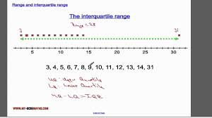 Sep 11, 2020 · because only two numbers are used, the range is easily influenced by outliers. Range And Interquartile Range Youtube