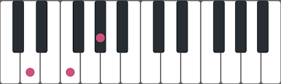 Finden und vergleichen sie how to learn playing piano online. What Is A Diminished Chord And How To Use Them Icon