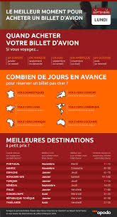 Pour cela nous avons élaboré une vidéo en guise de tutoriel, expliquant les différentes étapes de réservations. Quand Acheter Un Billet D Avion L Etude D Opodo 2020