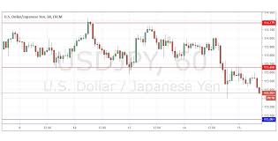 Usd To Jpy Forex Currency Quote Usd Jpy Reuters Com