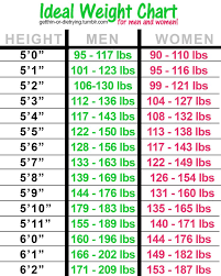 11 12 female body weight chart lasweetvida com