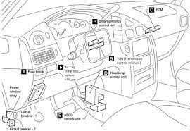 View the location of fuses on nissan quest. Nissan Quest 1998 2002 Fuse Box Diagram Auto Genius