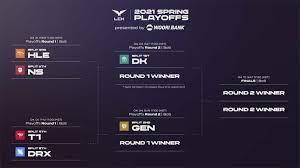 They play a best of 3, and whoever wins the overall something unique about both the lpl and lck, are that in a playoff series with two wins a piece, the. Every Team Qualified For The 2021 Lck Summer Playoffs One Esports