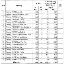 We did not find results for: Ä'a Náºµng Cong Bá»' Tá»‰ Lá»‡ Chá»i Thi Vao Lá»›p 10 Sau Khi Thay Ä'á»•i Nguyá»‡n Vá»ng Láº§n 1 NÄƒm Há»c 2019 2020 Viá»‡t Nam Má»›i