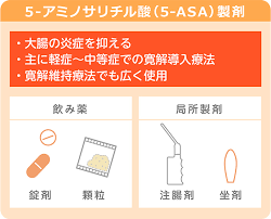 Itaque earum rerum hic tenetur a sapiente delectus, ut aut reiciendis voluptatibus maiores alias consequatur aut perferendis doloribus asperiores repellat. æ½°ç˜æ€§å¤§è…¸ç‚Žã®æ²»ç™‚ã«ä½¿ã‚ã‚Œã‚‹è–¬ Uc Tomorrow ãƒ•ã‚¡ã‚¤ã‚¶ãƒ¼æ ªå¼ä¼šç¤¾