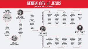 Genealogy Of Jesus Chart A Hopeless Bible Contradiction Why Do Matthew And Luke Give Us Two Different Genealogies For Jesus Is Jesus Alive