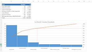 Pareto Chart Maker Bismi Margarethaydon Com