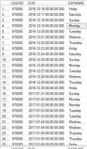 There are seven days in a week. How To Get Date Between 2 Days Name From A Table Stack Overflow
