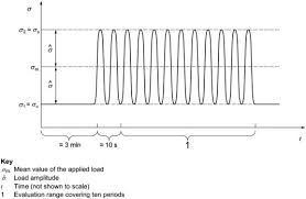 Effect Of Deconstructed Tire Under Sleeper Pad On Railway Ballast Degradation Under Cyclic Loading Sciencedirect