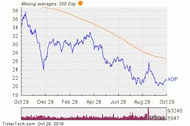 notable etf inflow detected xop nasdaq