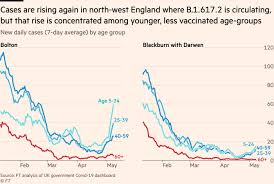 Positive result from a molecular test, such as a pcr test. Coronavirus Walmart Drops Mask Mandate For Vaccinated Customers As It Happened Financial Times