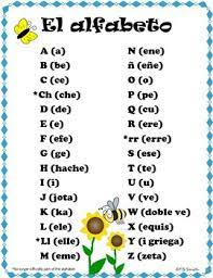 Ah (a), bay (b), say thay, in spain (c), day (d), ey (e) . Spanish Alphabet And Pronunciation Guide By Spanish Resource Shop