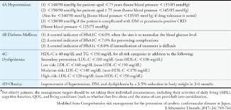 Japan Atherosclerosis Society Jas Guidelines For Prevention Of Atherosclerotic Cardiovascular Diseases 2017 Abstract Europe Pmc