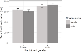 We did not find results for: The Processing Of The Dutch Masculine Generic Zijn His Across Stereotype Contexts An Eye Tracking Study