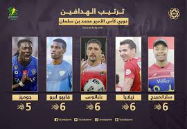 دخل النجم الجزائري، الذي قاد ليستر سيتي إلى التتويج بلقب بطل الدولي الإنكليزي الممتاز لكرة القدم، قائمة اللاعبين السبعة الأوائل المنافسين على جائزة الكرة الذهبية. ØªØ±ØªÙŠØ¨ Ù‡Ø¯Ø§ÙÙŠ Ø§Ù„Ø¯ÙˆØ±ÙŠ Ø§Ù„Ø³Ø¹ÙˆØ¯ÙŠ Ø¬ÙˆÙ…ÙŠØ² ÙŠØ²Ù„Ø²Ù„ Ø¹Ø±Ø´ Ø§Ù„Ø±Ø¨Ø§Ø¹ÙŠ Ø§Ù„Ù…ØªØµØ¯Ø± Ø³Ø¹ÙˆØ¯Ù‰ Ø³Ø¨ÙˆØ±Øª