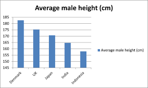 Use Pictures In A Column Chart