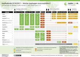 Impfungen Fa R Kinder Welche Sind Sinnvoll Acio