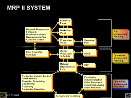 Materials requirements planning (mrp) has functions that pertain to the following: What Is Mrp2 System
