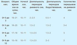 Https Xn 90abjbtjdof1b8dvb Xn P1ai Raznoe Skolko Spit Novorozhdennyj Chasov V Sutki Skolko Dolzhen Spat Novorozhdennyj Rebenok V Sutki 1 Mesyac Dnem Nochyu Html