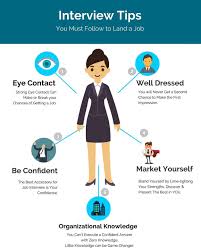 Interview Tiptuesday Capstoneconsultants Fulltime Applynow Www Capstonecharlotte Com Interview Tips Best Interview Tips Interview Skills