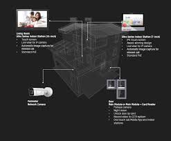 This tool is written in … 2nd Generation Intercom Villa Solution