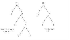 Mulailah dengan mencari semua faktor dari bilangan yang anda bandingkan. Cara Mencari Fpb Dalam Matematika Lengkap Dengan Contoh Soalnya Kumparan Com
