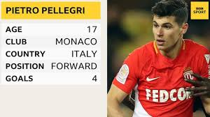 Pietro pellegri is the son of marco pellegri (team manager torino. Pietro Pellegri Monaco S Italian Striker In Focus Bbc Sport