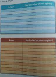 Geografia quinto grado 2017 2018 pagina 137 de 210 libros de. Libro De Geografia 5 Grado Contestado Pagina 100 Aprende En Casa Actividades Y Respuestas Quinto De Primaria 14 De Diciembre Desafios Matematicos Geografia Historia Ciencias Naturales Espanol