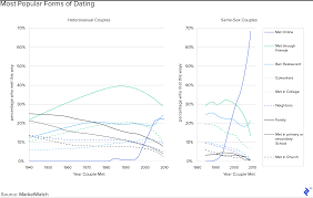 But on the league, real people are vetting. Online Dating Industry Breakdown Toptal