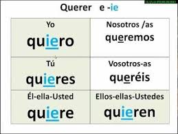 Stem Changing Verb Boot Verb Querer E To Ie Spanish