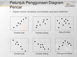 Diagram pancar ini berguna untuk: Pengendalian Kualitas Ppt Download