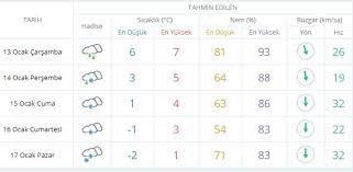 İstanbul esenler ilinin en güncel 15 günlük hava durumu i̇stanbul esenler meteoroloji tahmini bilgisi aşağıda sunulmaktadır. Istanbul 5 Gunluk Hava Durumu Istanbul A Cuma Gunu Kar Yagacak Mi