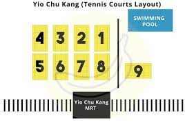 You may book the activesg yio chu kang tennis centre tennis courts here. Tennis Lessons Singapore Yio Chu Kang Find A Tennis Coach