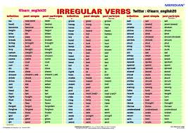 تعلم اللغة اﻻنجليزية A Twitteren Moonq وهو التصريف الثالث للفعل يستخدم مع عدة قواعد منها Present Perfect Simple