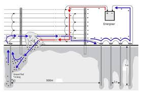 A part called a power energizer changes over power into a concise high voltage beat. Bx 0855 Wiring Diagram For Electric Fence Energiser Electric Fencing Free Diagram