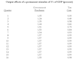 Markup Multiplier Chart Related Keywords Suggestions